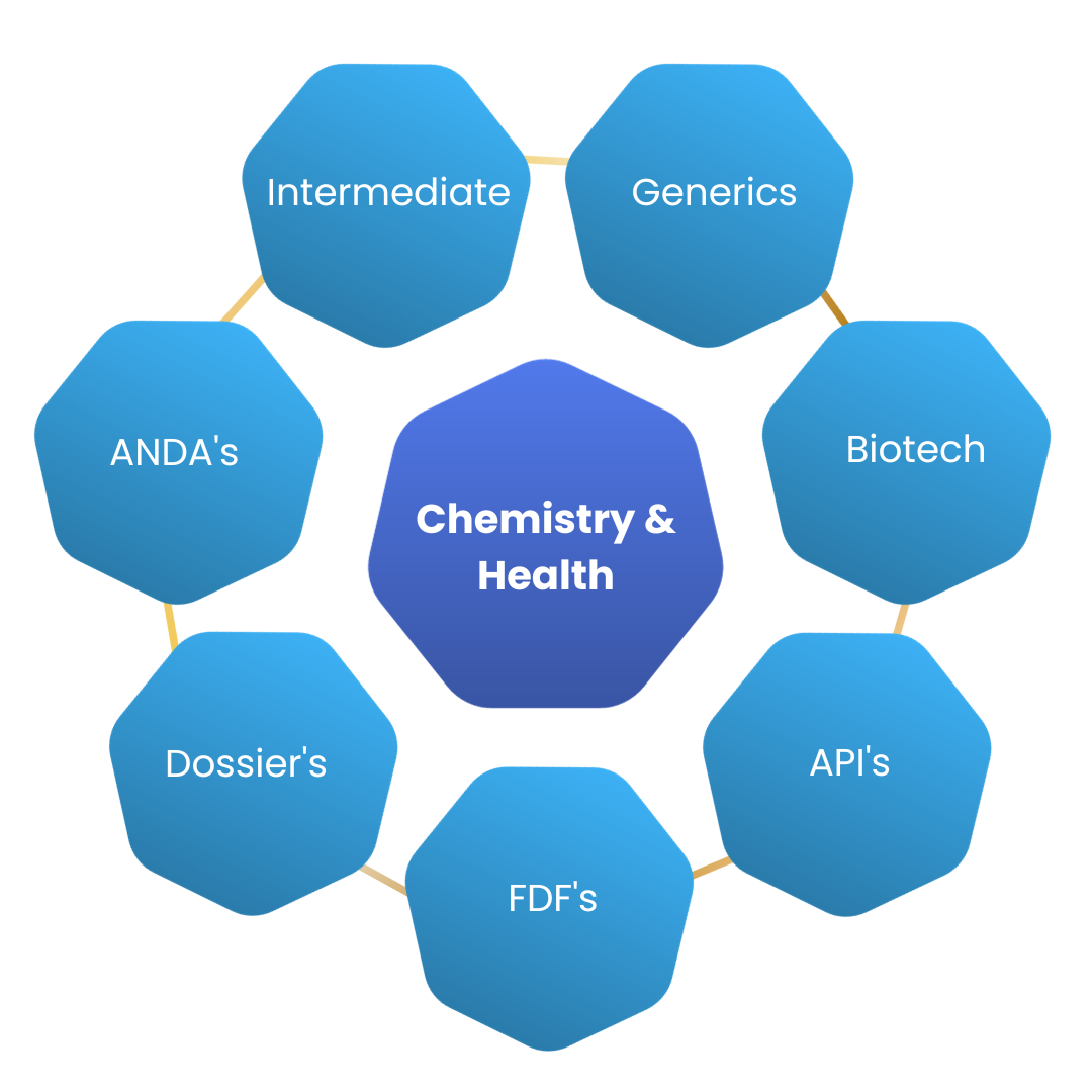 About us chemistry health fz llc